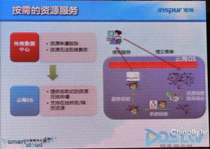 浪潮云海OS 铸就中国首款云操作系统的安全基石