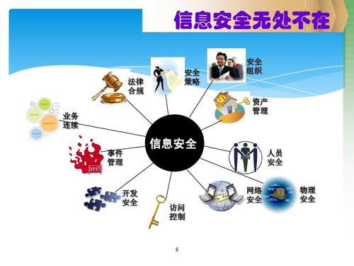 构建全方位信息安全体系 从组织资产到人员开发的综合管理实践